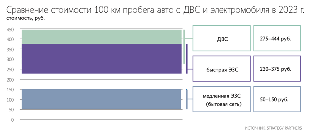 Новости по компании ГАЗПРОМ НЕФТЬ