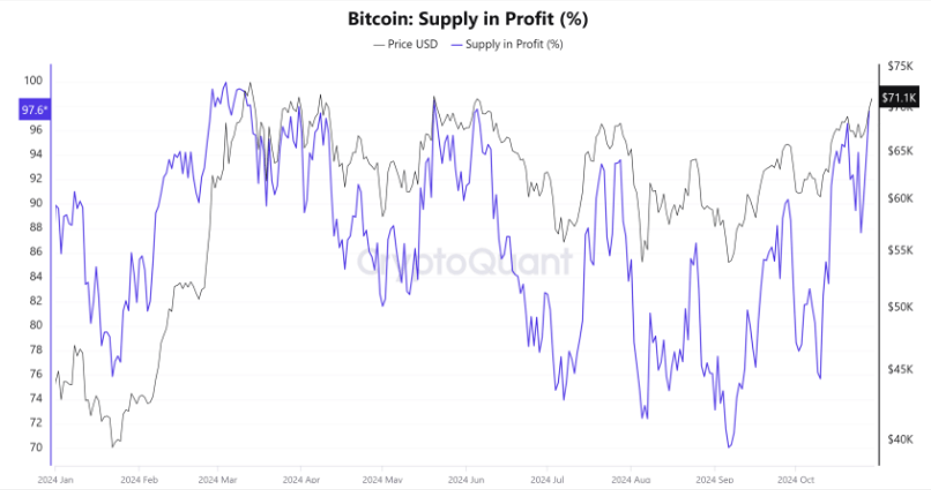 Bitfinex: биткoин мoжeт пpeoдoлeть oтмeтку в $80 000 дo кoнцa гoдa
