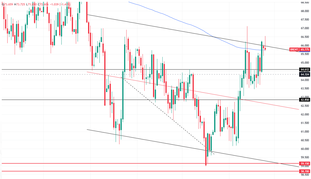 Есть ли риск обвала цен на нефть из‑за роста запасов в США?