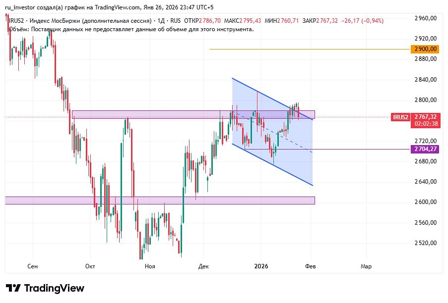 Почему отскоки бумаг не сулят рынку ничего хорошего?