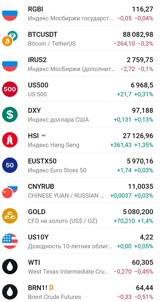 Три важных инвестиционных наблюдения на 27 января: от СПГ до недвижимости