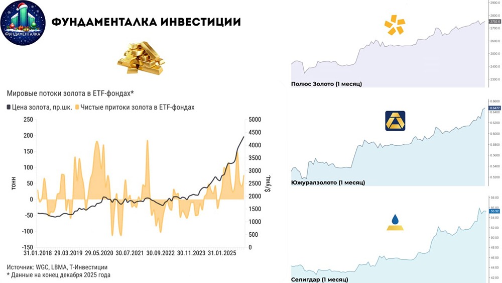 Золотой бум 2026 года: прогнозы и инвестиционные возможности