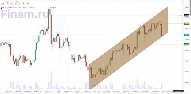 Стоит ли сейчас инвестировать в российские активы на фоне переговоров США‑России‑Украины?