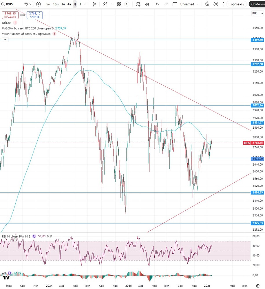 Прогноз индекса МосБиржи на 27 января: что ждать инвесторам?
