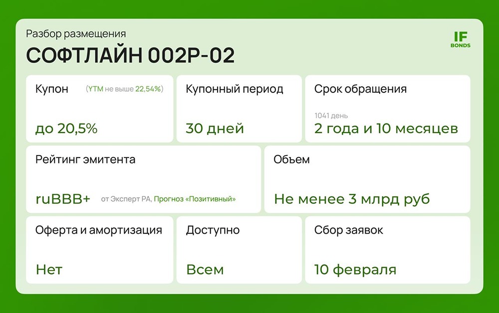 Софтлайн выпускает облигации серии 002Р-02 под 22,5%: стоит ли инвестировать?
