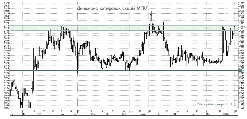 Почему МГКЛ может стать новым лидером рынка драгметаллов?