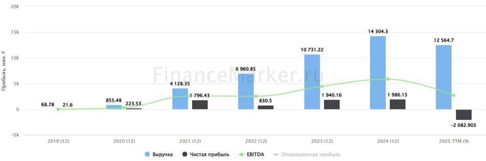 Кризис в Whoosh: почему падают показатели и растут риски?