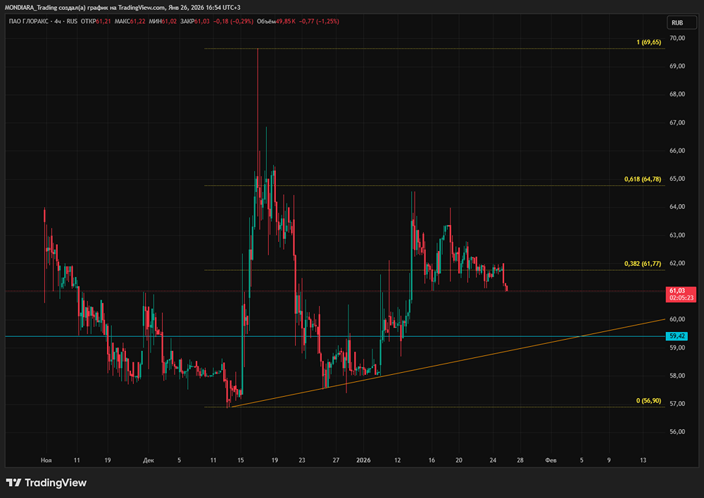 Разбор отчетности Глоракс за 1 полугодие 2025: анализ рисков и потенциала роста