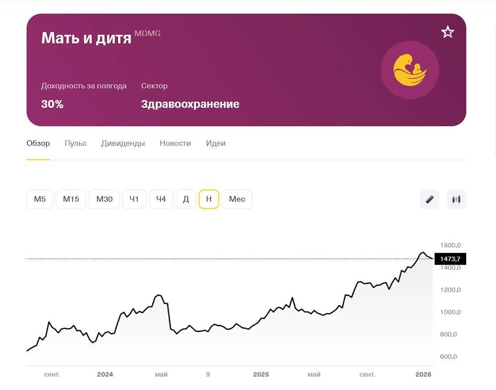 Стоит ли инвестировать в Мать и Дитя: подробный разбор компании