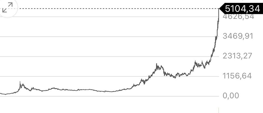 Рост цен на золото: кто выиграет от рекордных котировок?