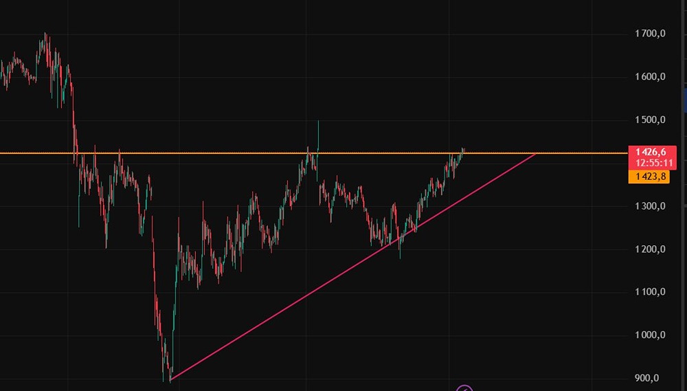 Какие факторы влияют на рост акций Транснефть в 2026 году?