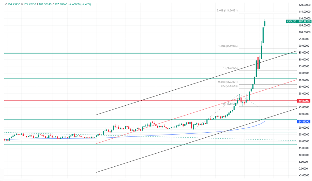 Почему серебро стало дороже NVIDIA и Apple: как капитализация в 5,35 трлн $ меняет рынок?