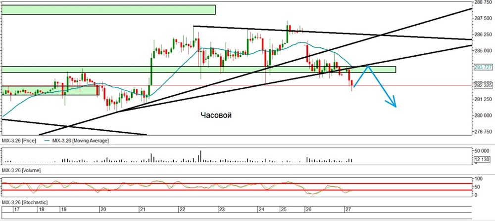 Волна выкупов на рынке: возможен ли ретест перед новым снижением?