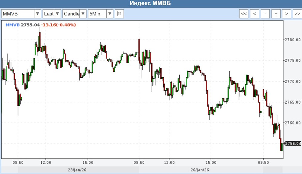 Рынок под давлением: анализ текущей ситуации
