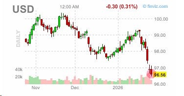 Продолжается пике в USD