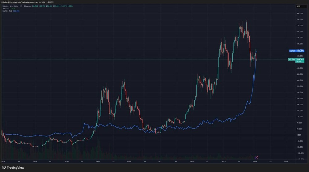 Криптовалютный рынок: почему не стоит верить громким прогнозам