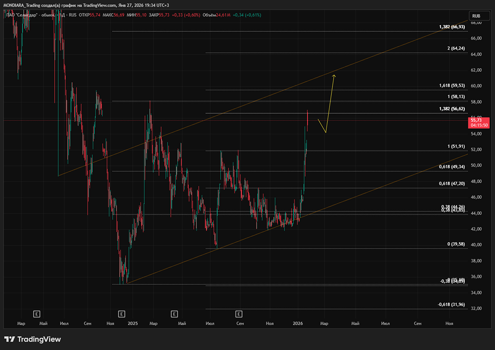 Золото Селигдара: рекордная выручка и перспективы роста