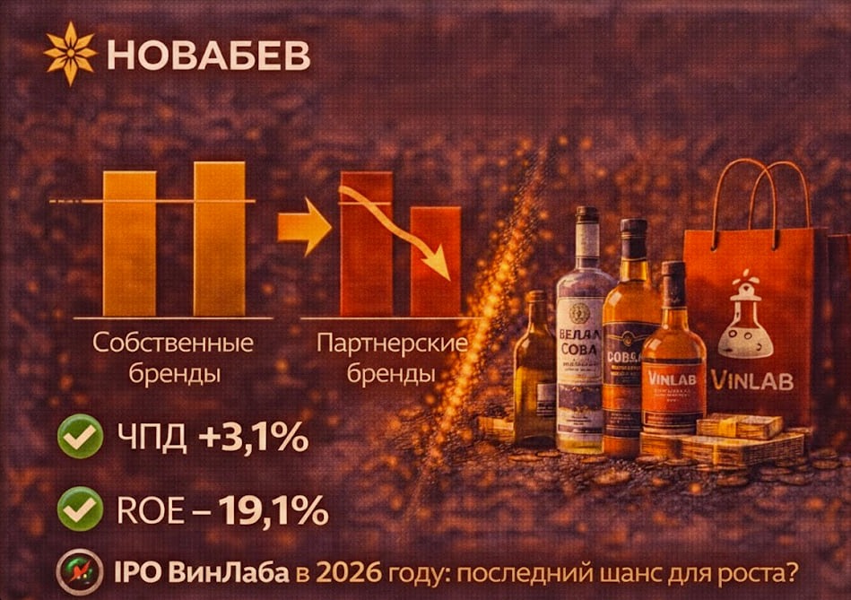 Новабев теряет динамику роста: что показали операционные результаты 2025?
