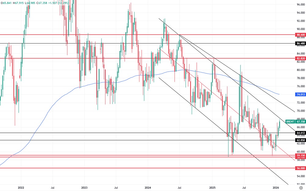 Иран vs США: как геополитика толкает цены на нефть вверх в 2026 году?