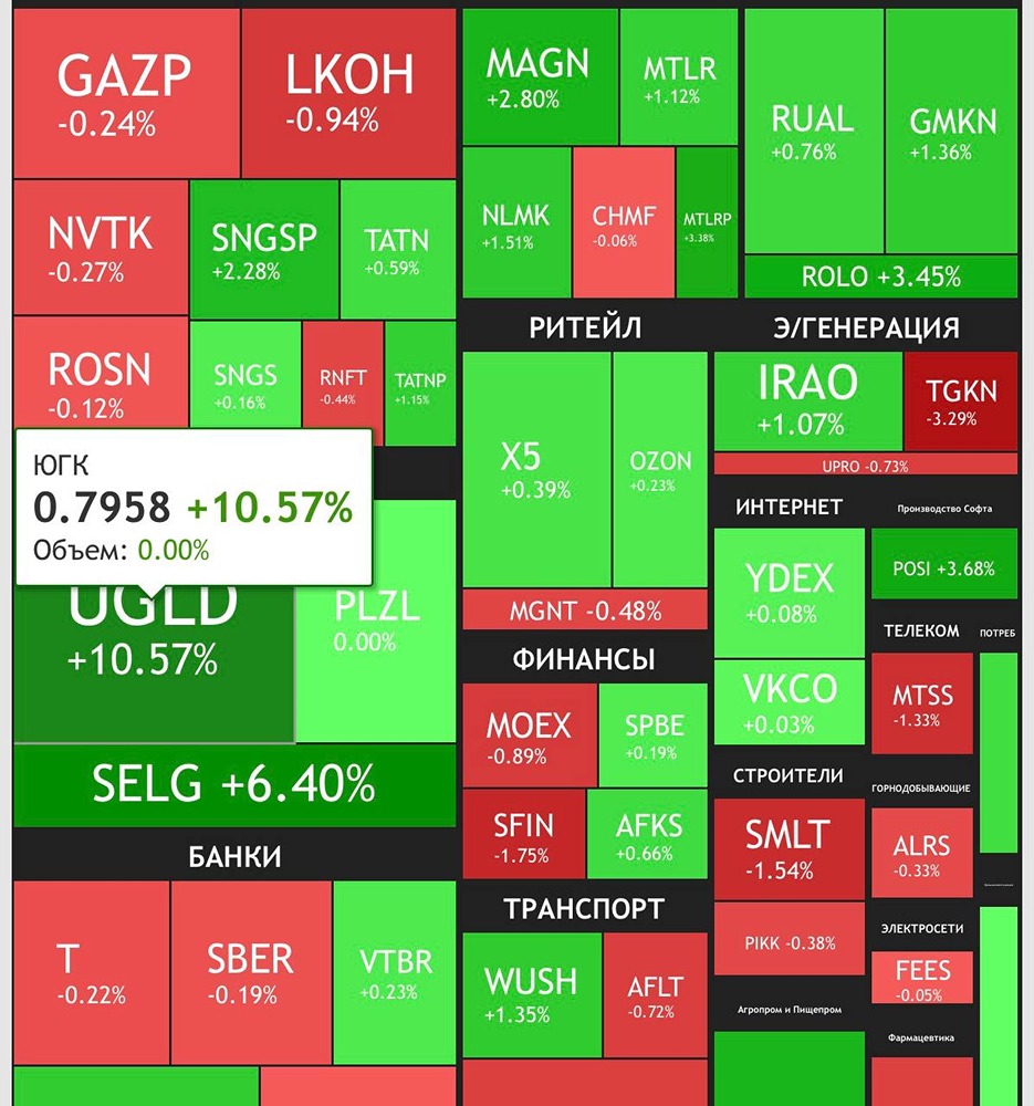Рынок в боковике, а драгметаллы растут: временные ли это рекорды?