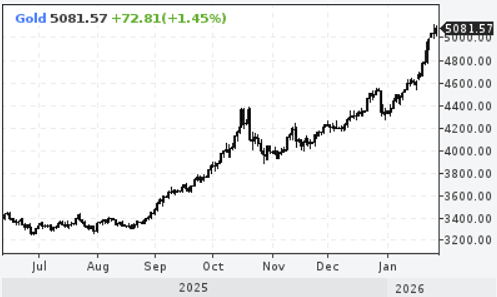 Почему центральные банки скупают золото несмотря на высокие цены?