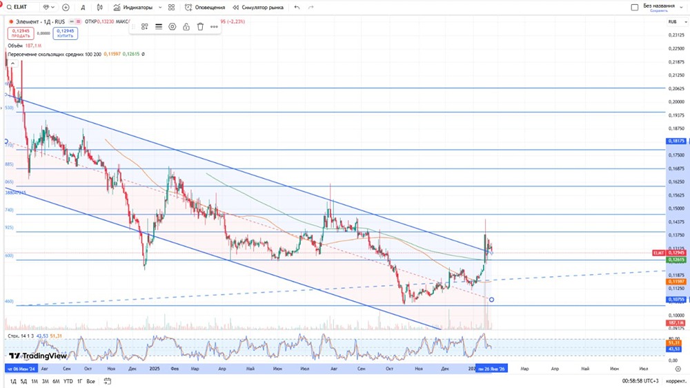 Сделка века: почему Сбер купил долю в Элементе