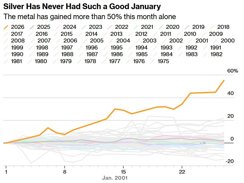 Китай поддерживает рост серебра: прогноз Citi до $170