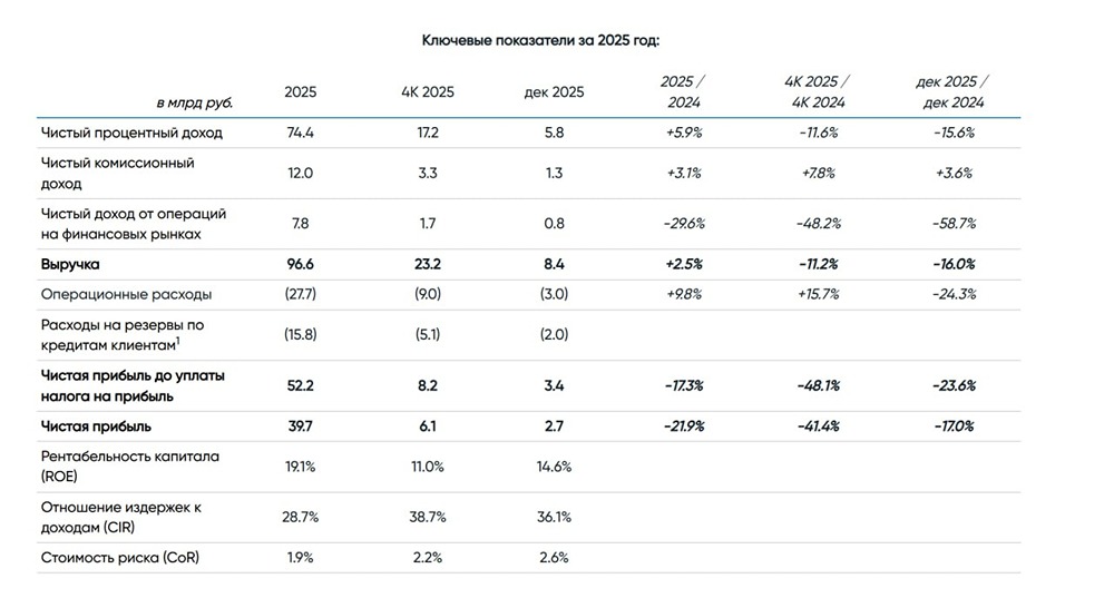 Дивидендная политика Банка Санкт-Петербург: прогноз на 2026 год