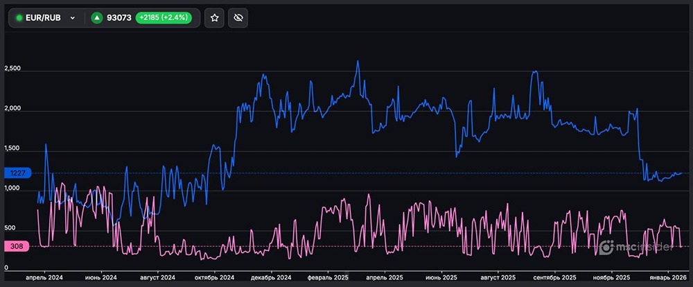 Какова текущая статистика распределения покупателей и продавцов фьючерса EUR/RUB среди физических лиц?