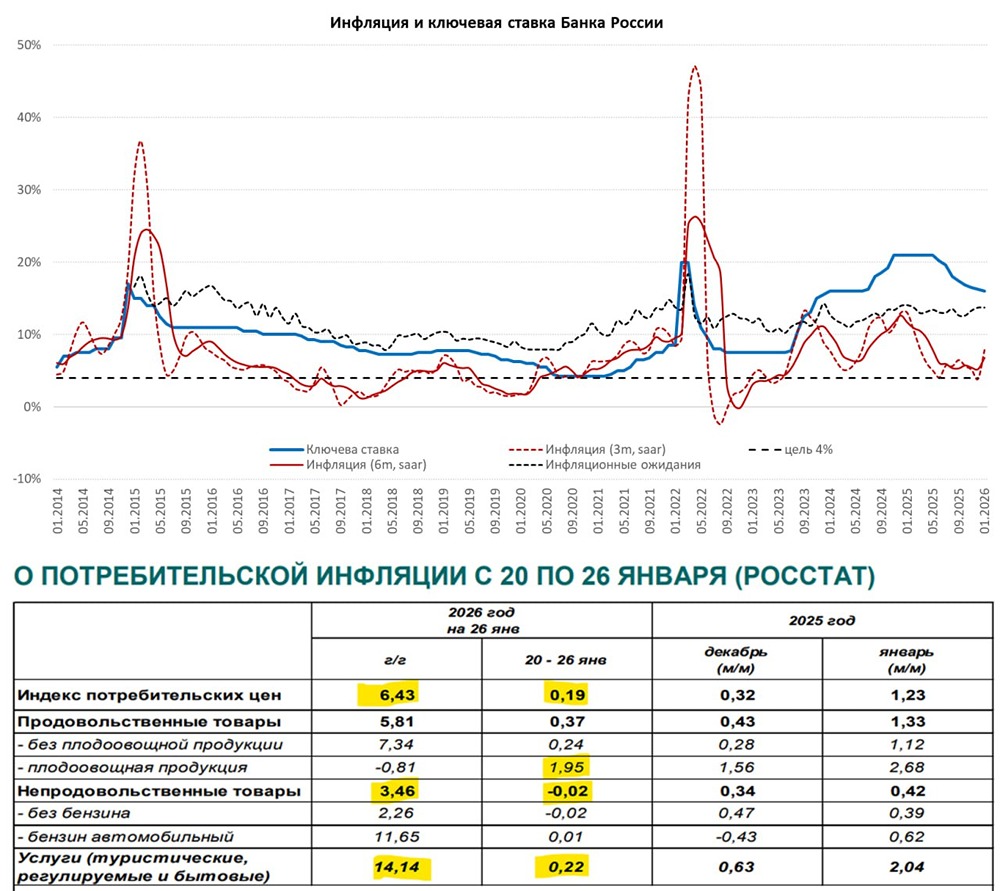 Как изменится годовая инфляция в январе 2026: прогноз ЦБ РФ?