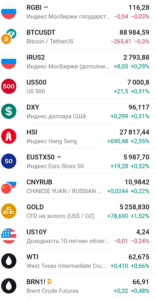 Обзор важнейших событий 28 января: от ФРС до корпоративных отчетов