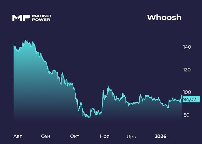 Почему ФАС против слияния Whoosh и Юрент: угроза монополии на рынке кикшеринга?