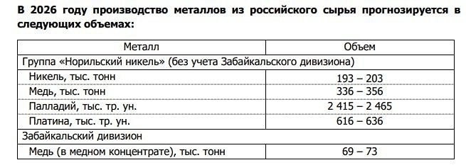 Прогноз Норильского никеля на 2026: что ждет добычу металлов?