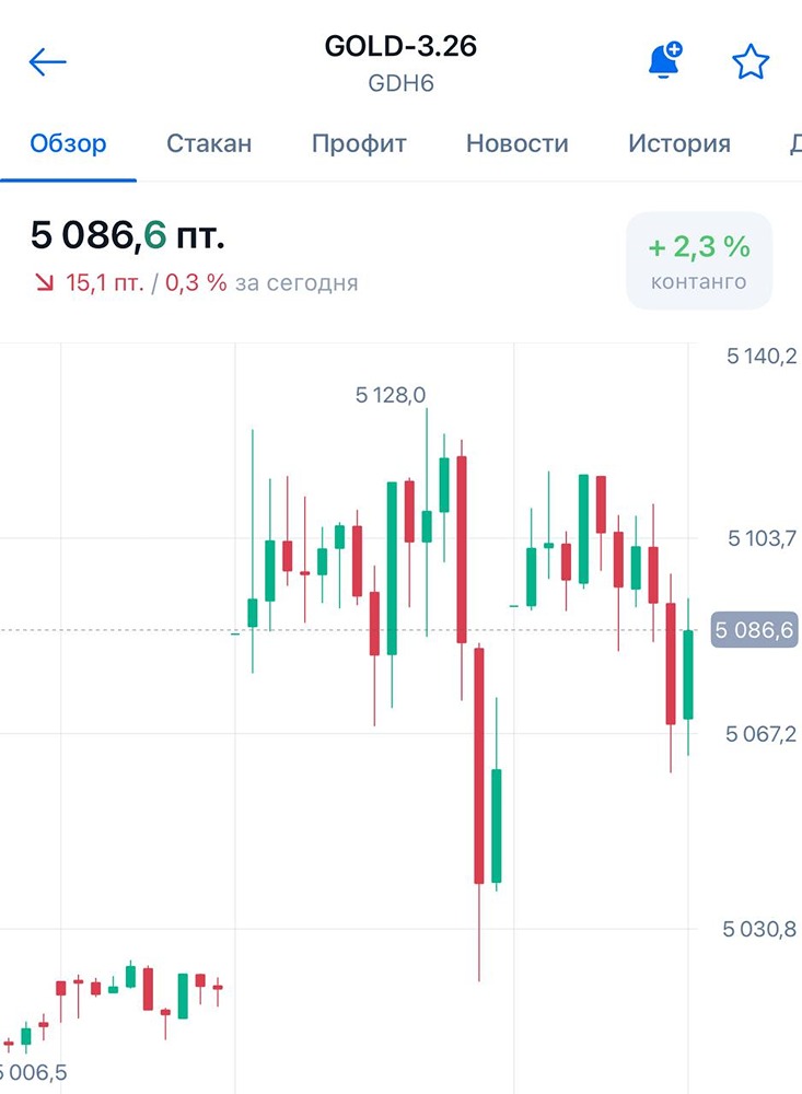 Как сейчас торговать золотом и серебром: лонг или шорт?