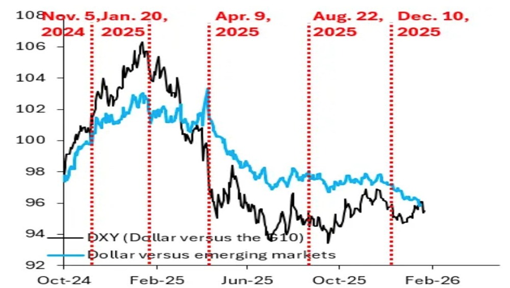 ФРС запустила процесс обесценивания доллара