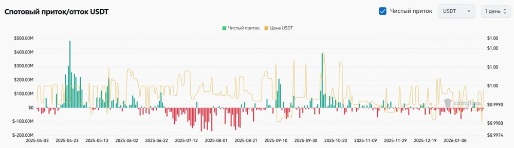 Цифровые активы в ожидании: что происходит на рынке?