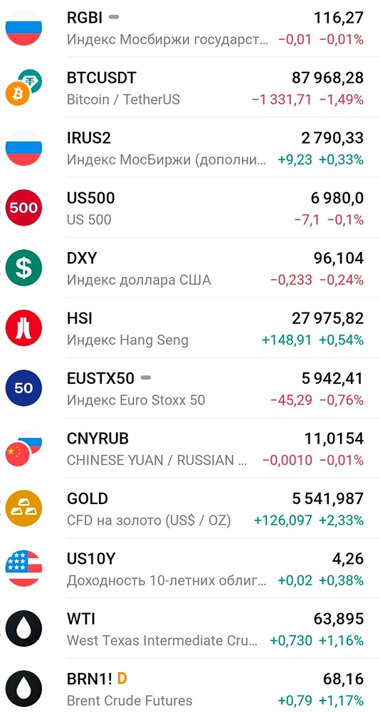 Какие экономические показатели определят динамику инфляции в январе 2026?