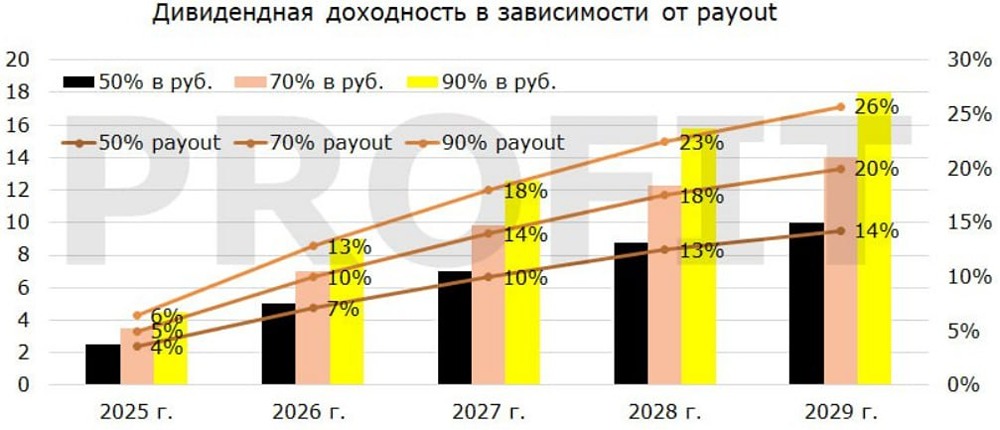 Стоит ли инвестировать в акции «ВсеИнструменты.ру» после обновления прогноза?