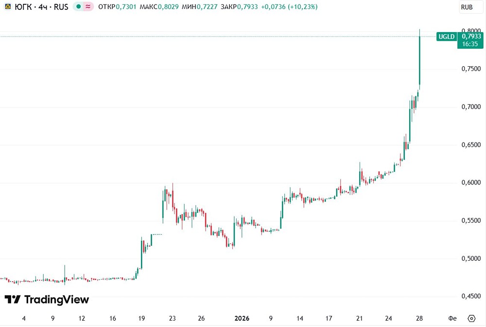 Апрельские фьючерсы на золото превысили отметку в $5300 за тройскую унцию