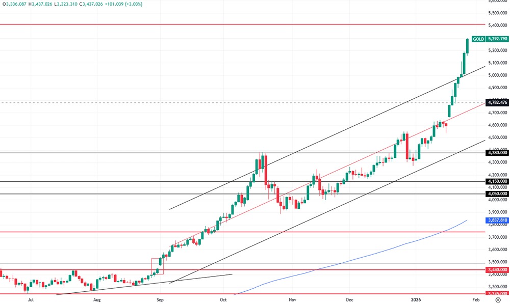 Золото улетает в космос?