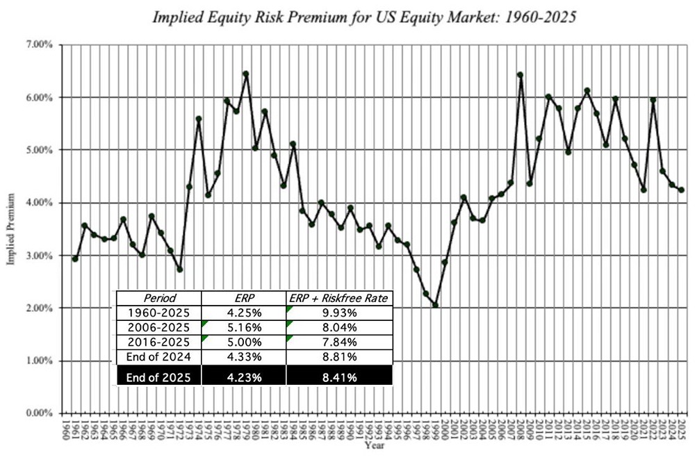 Анализ доходности S&P 500: где правда о пузыре?