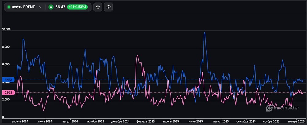 Почему покупатели преобладают над продавцами в фьючерсах BRENT: анализ рыночных настроений?