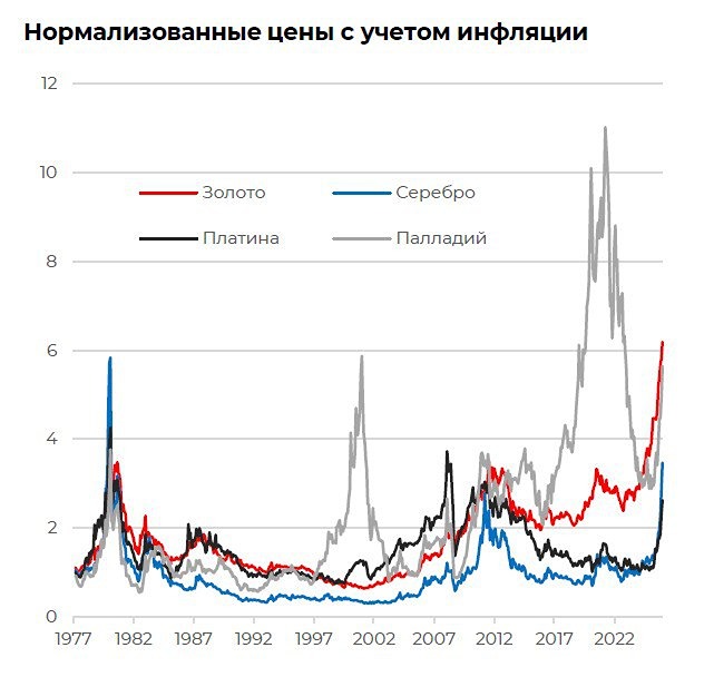 Анализ цен на драгметаллы: почему растёт стоимость?