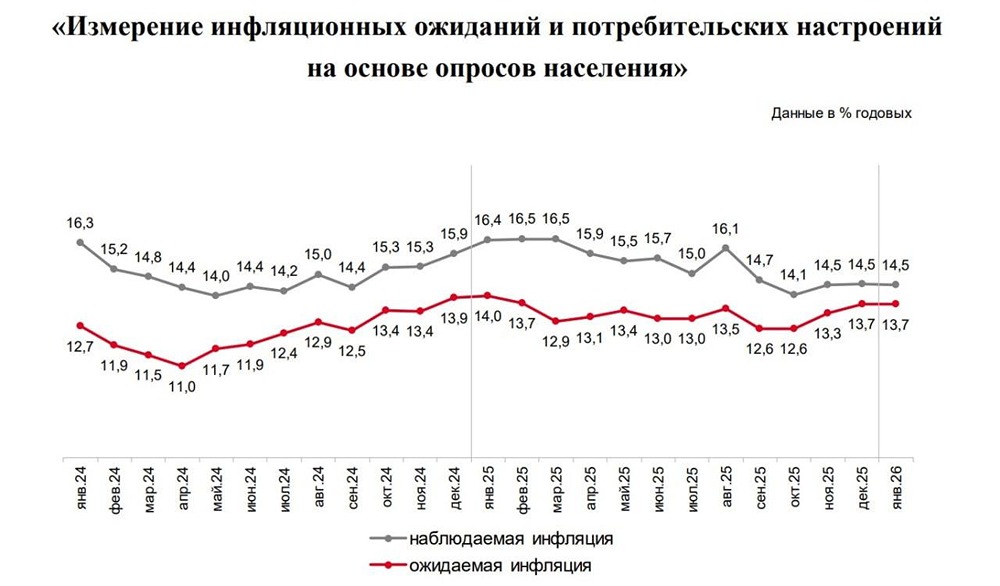 Биржевой обзор: ключевые тренды и события недели