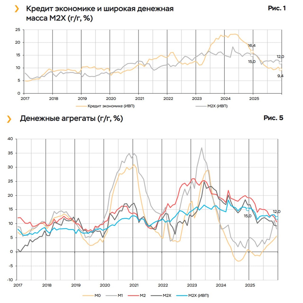 Как изменилась денежная масса России в 2025 году: анализ главных показателей