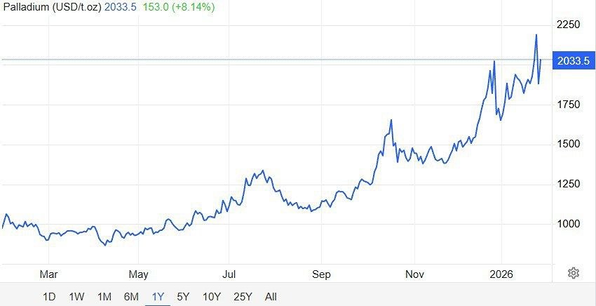 Почему падают показатели добычи Норникеля: разбор финансовых итогов