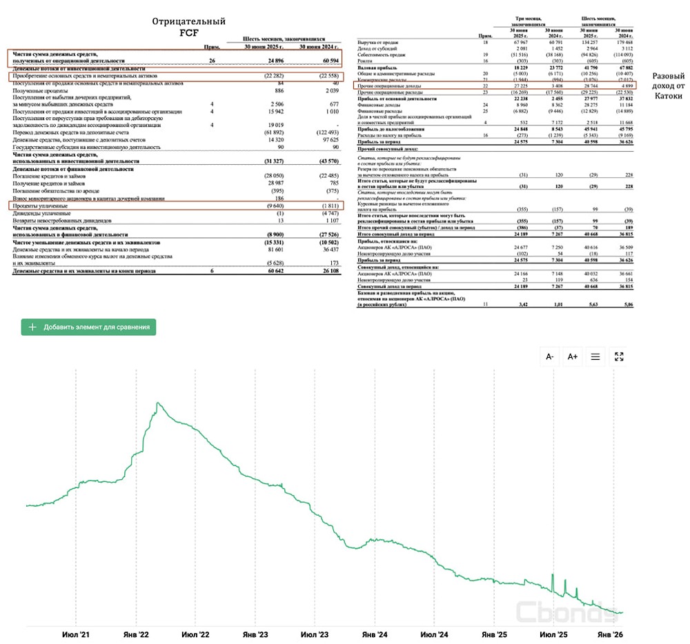 Алроса под давлением: анализ заявлений Минфина и перспектив компании