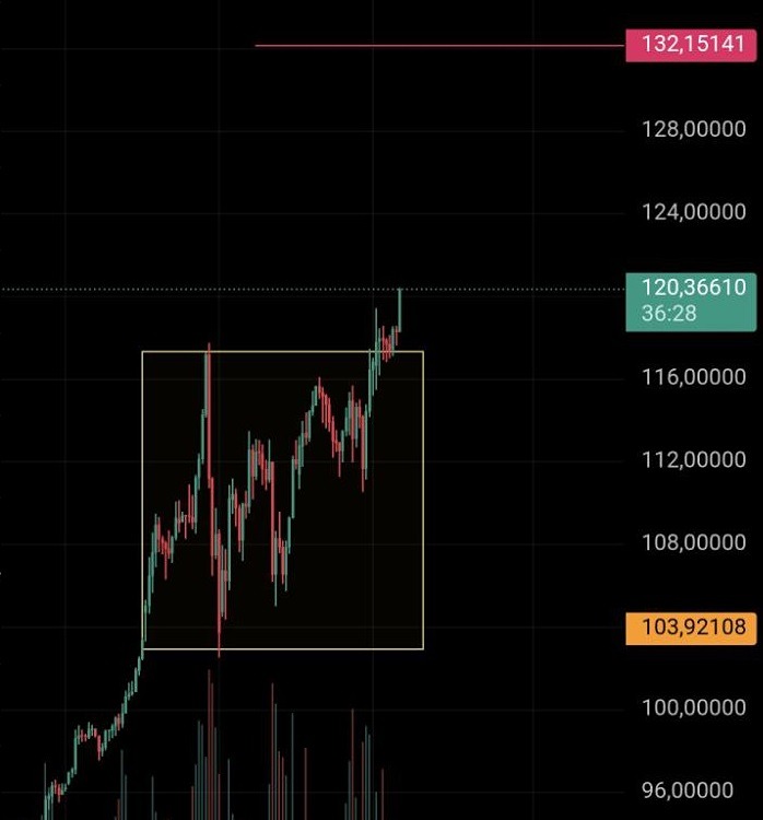 При каких условиях продолжится рост котировок на серебро?