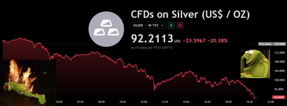 Пузырь лопнул! Серебро теряет 20% только на сегодняшних торгах. Причина — новый глава ФРС США