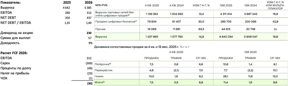 Ритейл под давлением: разбор отчета X5 и прогноз дивидендов